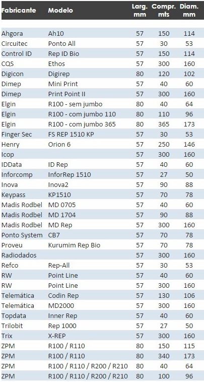 bobina térmica relógio de ponto medidas